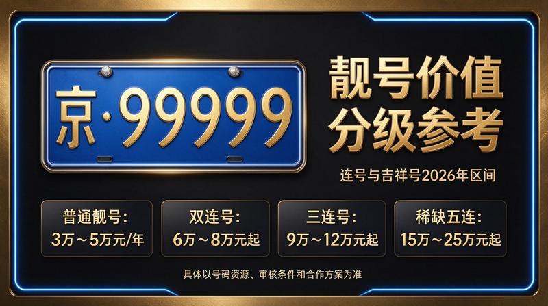 2026年京牌指标租赁流程解析